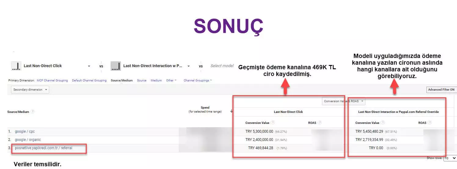 google analytics'te ilişkilendirme modellerini karşılaştırma