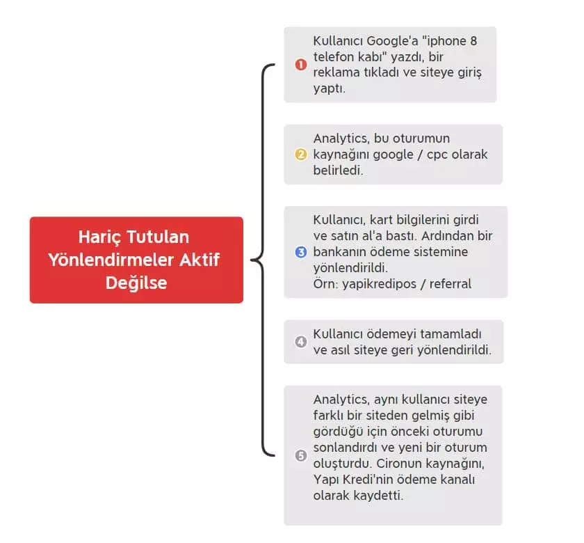 google analytics yönlendirmeleri hariç tutmak