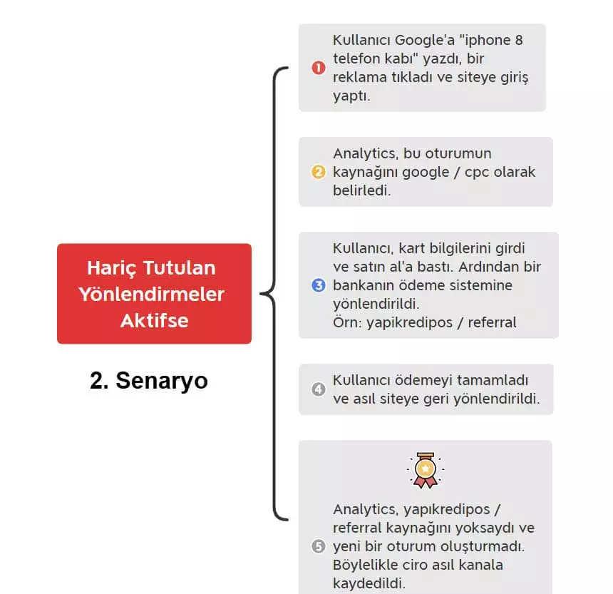 google analytics'te yönlendirmelerin hariç tutulması - 2