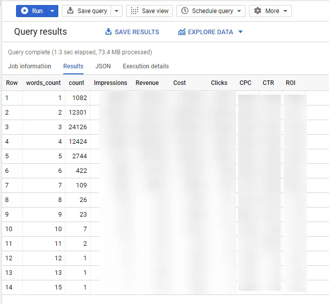 bigquery google ads arama terimleri analizi sonuçlar