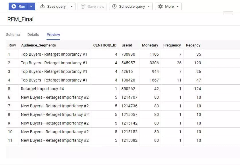 big query rfm analizi