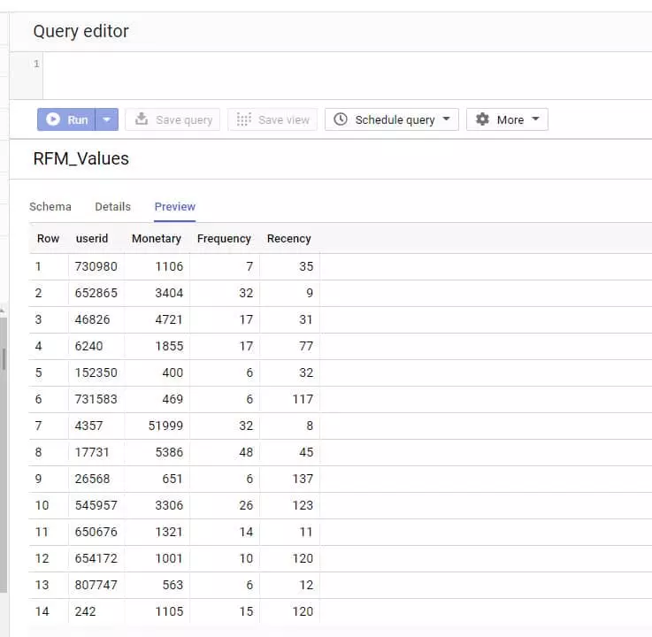 big query user id bazlı rfm değerleri