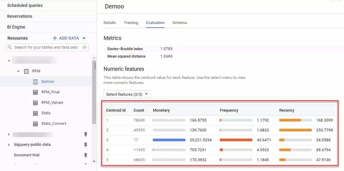 big query k-means clustering verileri