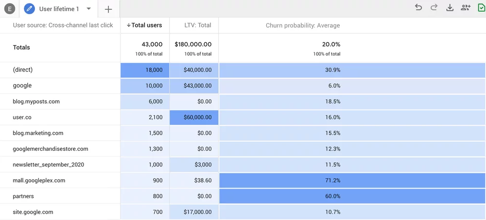 google-analytics-4-daha-akilli-icgoruler