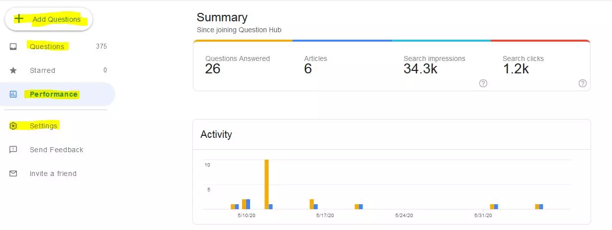 google-question-hub-performans-raporu