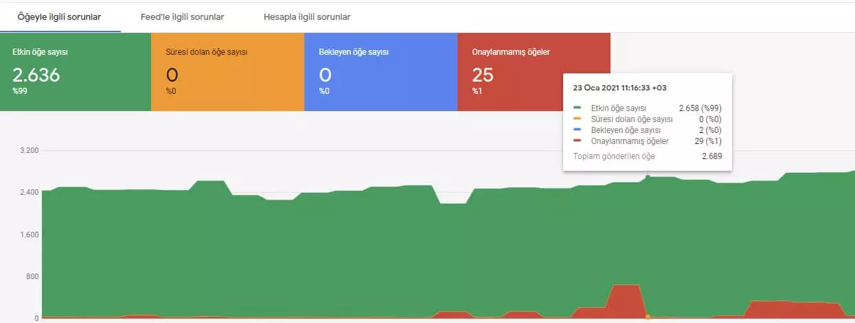 google merchant center ürün teşhisleri