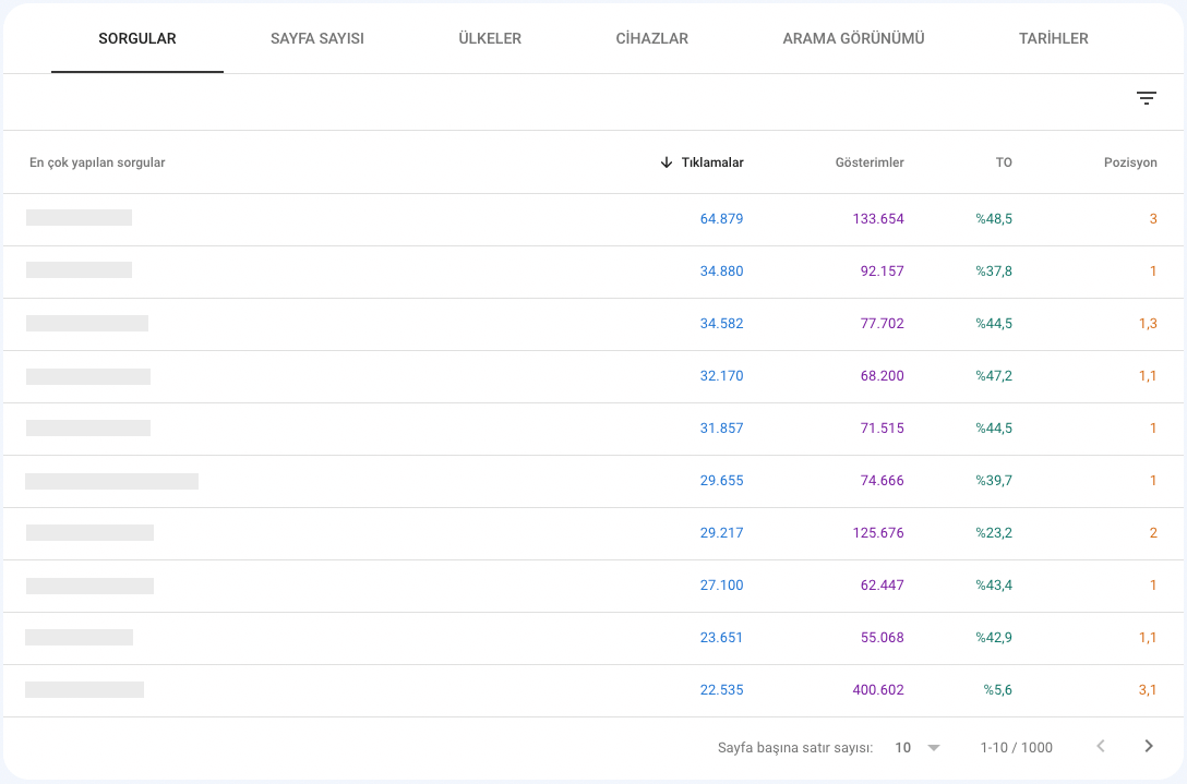 search-console-performans-raporu-2