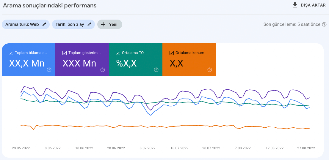 search-console-performans-raporu