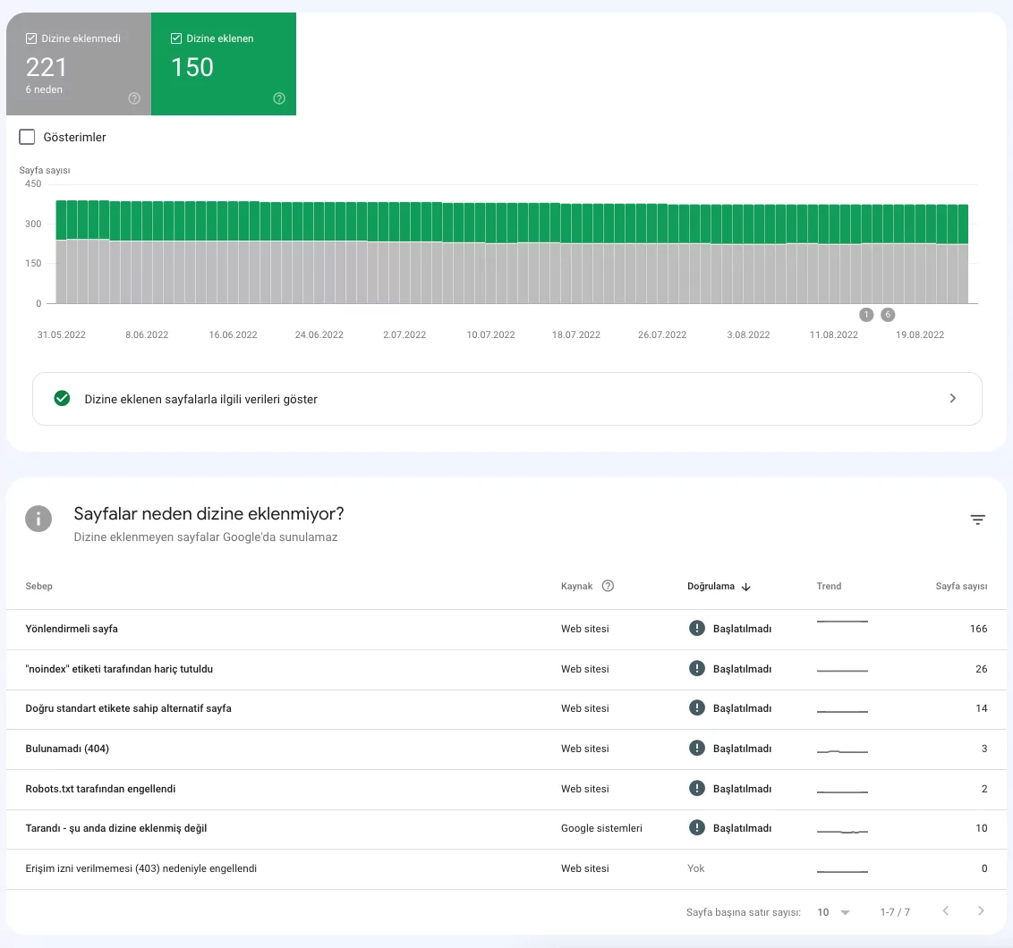 search-console-sayfa-sayisi