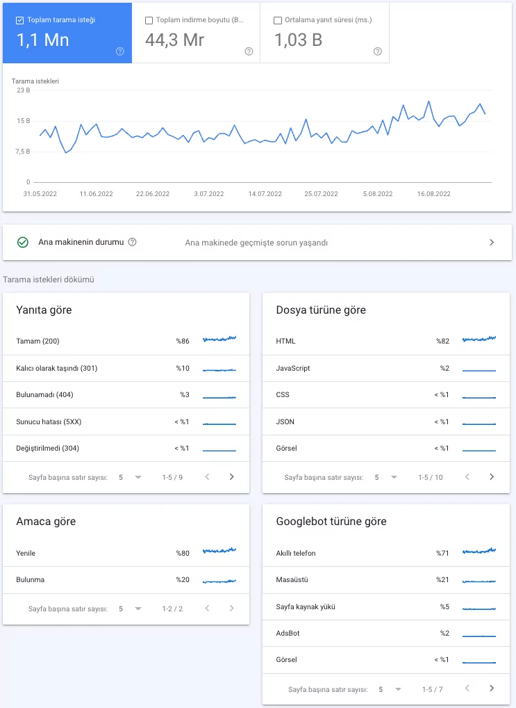 search-console-tarama-istatistikleri-raporu