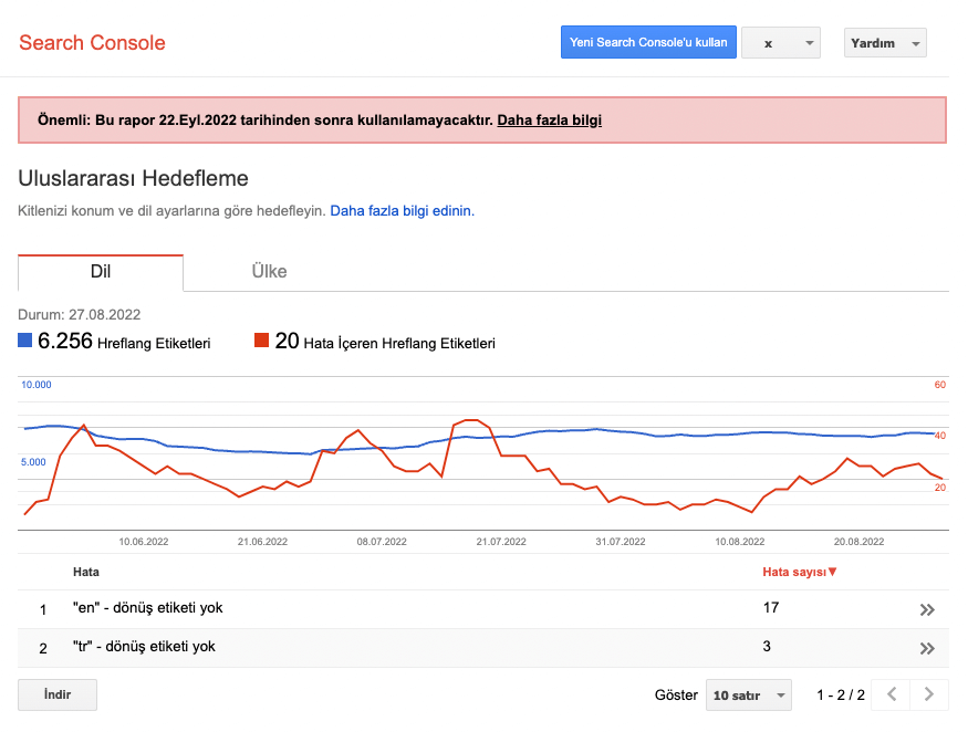 search-console-uluslararasi-hedefleme-bolumu