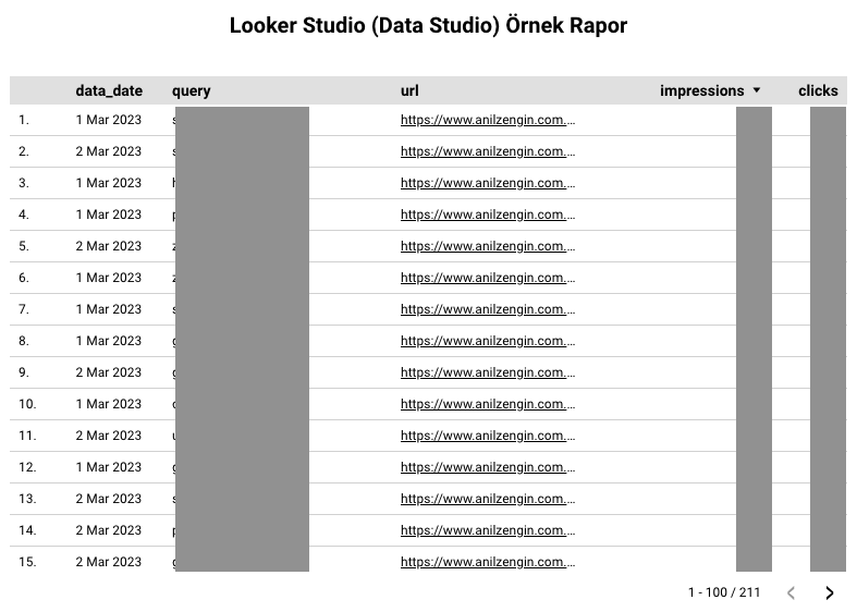 bigquery-search-console-veri-disa-aktarma-data-studio-looker-studio