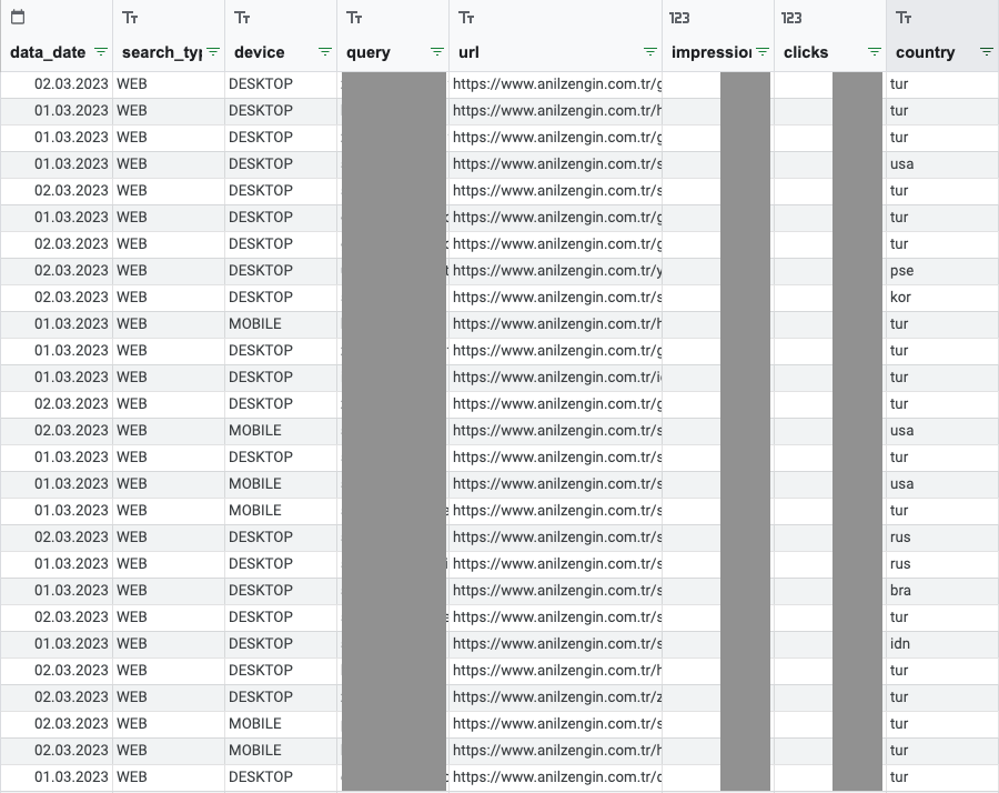 bigquery-search-console-veri-disa-aktarma-google-sheets