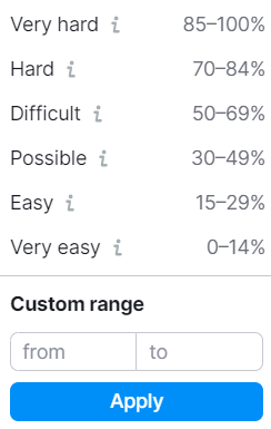 semrush-keyword-gap-keyword-difficulty