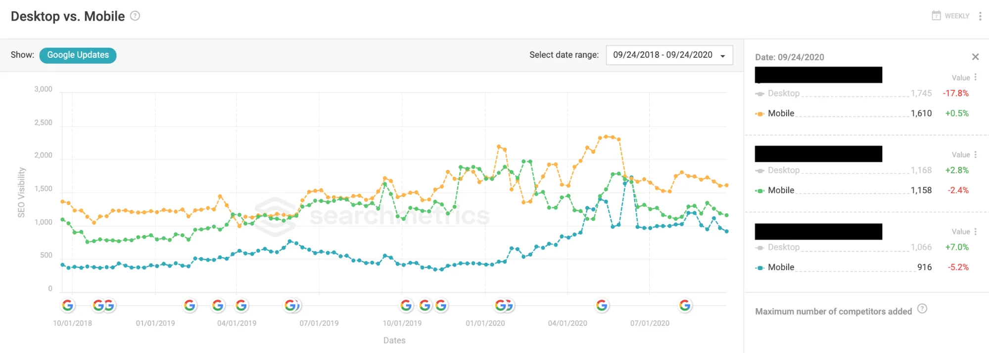 searchmetrics-seo-visibility-grafigi